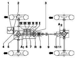 Схема работы 6-ступенчатой механической КПП 0A3