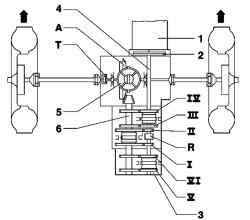 Схема работы 6-ступенчатой механической КПП 01E