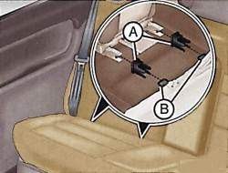 Фиксирующие петли (В) между спинкой и подушкой заднего сиденья для крепления детского сиденья ISOFIX и приемные гнезда (А)