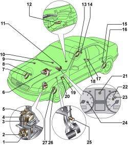 Расположение на автомобиле элементов антиблокировочной системы тормозов и электронной системы стабилизации (ABS / ESP)