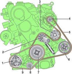 Расположение поликлиновых ремней на дизельных двигателях 1,9 л