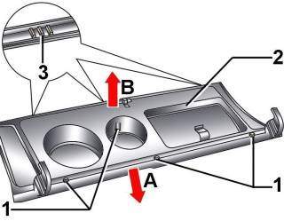 Расположение винтов (1) и фиксаторов (3) крепления панели отделки (2) крышки вещевого ящика
