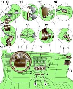 Элементы системы отопления и кондиционирования, расположенные в салоне автомобиля
