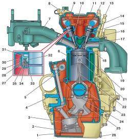 Поперечный разрез двигателей мод. ЗМЗ-4061 и ЗМЗ-4063