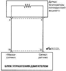 Схема соединений датчика температуры охлаждающей жидкости с ЭБУ (двигатели рабочим объемом 1,1 л)