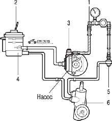 Схема соединений при проверке давления нагнетания насоса гидроусилителя