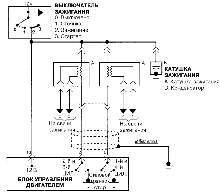 Схема соединений катушки зажигания и ЭБУ