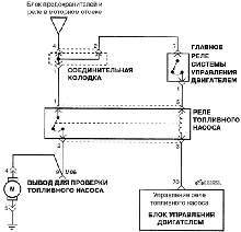 Схема соединений топливного насоса