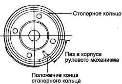 Схема установки стопорного кольца