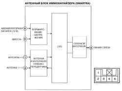Блок-схема антенного блока иммобилайзера