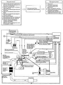Схема системы управления двигателем 1,8 л с системой OBD-II