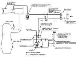 Схема системы улавливания паров топлива
