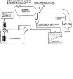 Схема проверки системы улавливания паров топлива
