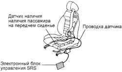 Система определения наличия пассажира на переднем сиденье (PPD)
