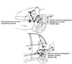 Расположение датчиков частоты вращения колеса ABS