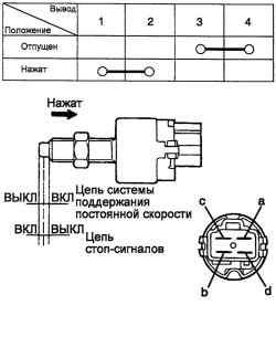 Схема проверки выключателя стоп-сигналов