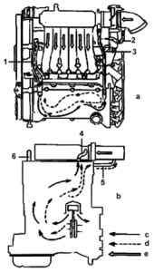 Расположение элементов системы вентиляции картера и направление потоков газов и свежего воздуха при различных режимах работы двигателя V6