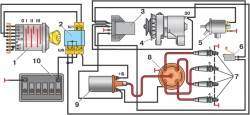 Схема системы зажигания двигателя мод. 2106