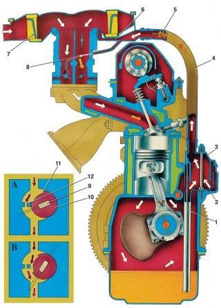 —76. Схема вентиляции картера двигателя