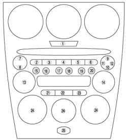 Расположение выключателей / кнопок / контрольных ламп (см. табл. 7.6)