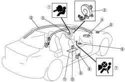 Система пассивной безопасности автомобиля Mazda 6