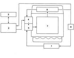 Блок-схема системы охлаждения двигателей моделей LF и L3