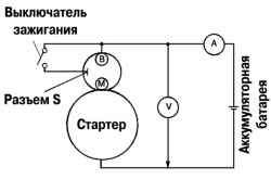 Схема подключения к стартеру вольтметра и амперметра