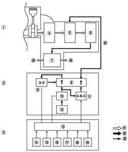 Структурная схема работы автоматической коробки передач FN4A-EL автомобиля Mazda 6