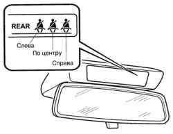 Сигнализаторы не пристегнутого ремня безопасности заднего сиденья