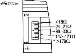 Показания электронного указателя температуры охлаждающей жидкости при подсоединении к разъему резисторов сопротивлением от 18 до 178 Ом