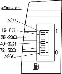 Показания электронного указателя уровня топлива при подсоединении к разъему резисторов различных сопротивлений