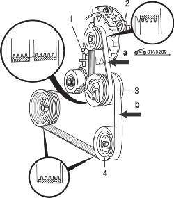 Расположение и места измерения прогиба клиновых ремней привода генератора (а), компрессора кондиционера и насоса усилителя рулевого управления (b)
