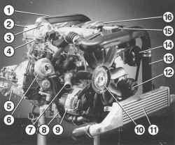 Дизельный двигатель 290 TD (ОМ 602)