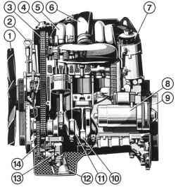 Продольный разрез 4-цилиндрового дизельного двигателя с форкамерным впрыском (ОМ 604)
