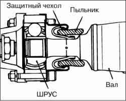 Снятие и установка карданного вала (4WD)