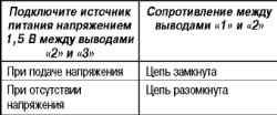 Операции технического обслуживания, выполняемые непосредственно на автомобиле