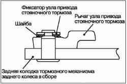Снятие и установка тормозных накладок и барабанного механизма