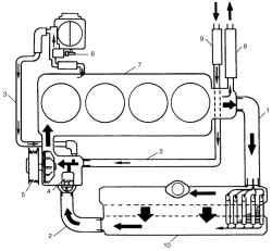 Блок-схема системы охлаждения двигателя