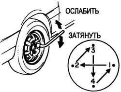 Схема ослабления колесных гаек