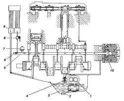 Схема системы смазки двигателя