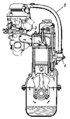 Схема вентиляции картера двигателя