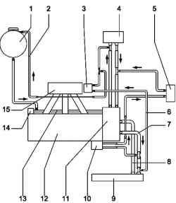 Схема подключения шлангов системы охлаждения