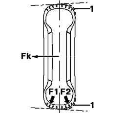 Силы, воздействующие на шину 1 – смещение брекера / протектора; F1 – неравные силы, действующие на опорную поверхность колеса; F2 – неравные силы, действующие на опорную поверхность колеса; Fk – сила, создаваемая конусностью