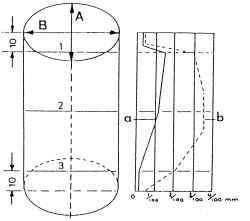 Измерение внутренних диаметров цилиндров