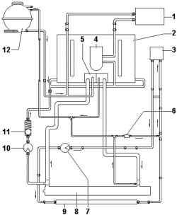 Схема соединения шлангов системы охлаждения двигателя (автомобили с двигателями BLE и BWF)