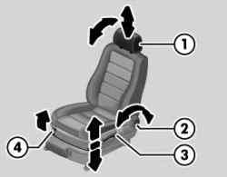 Органы ручной регулировки положения сиденья (сиденье водителя)