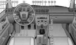 Органы управления автомобиля Audi А4