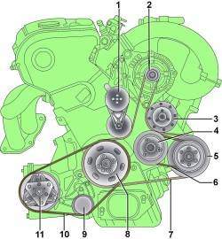 Расположение ремней на двигателях AEB, ANB, AJL и APU