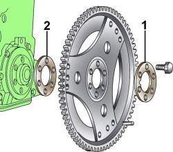 Расположение опорной пластины (1) и регулировочной пластины (2) при установке ведущего диска