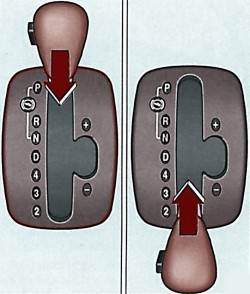 Расположение кнопки блокировки рычага селектора и отмеченные красным цветом позиции, для перевода в которые рычага селектора необходимо нажать кнопку блокировки